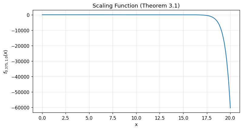 Generated plot